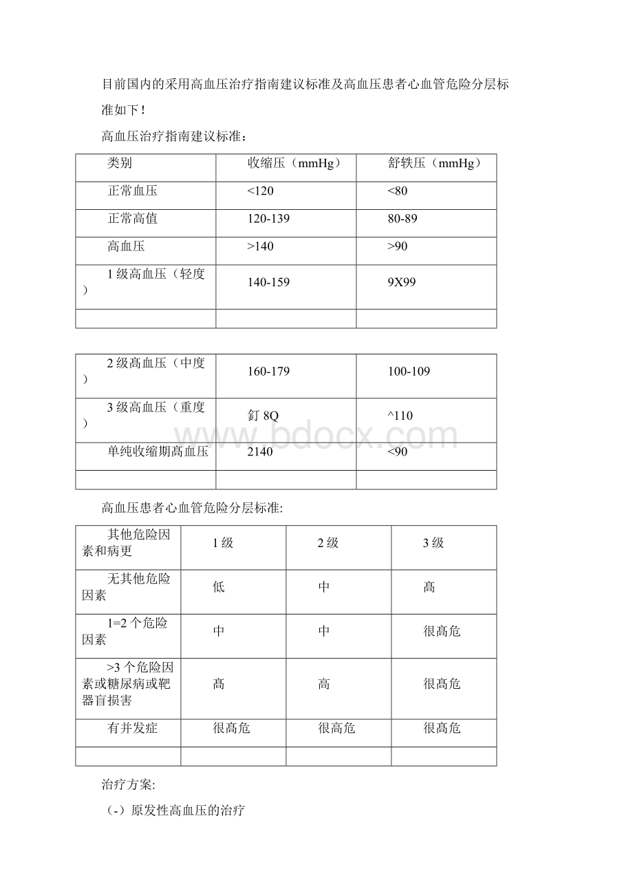 常见高血压分类及用药建议.docx_第2页