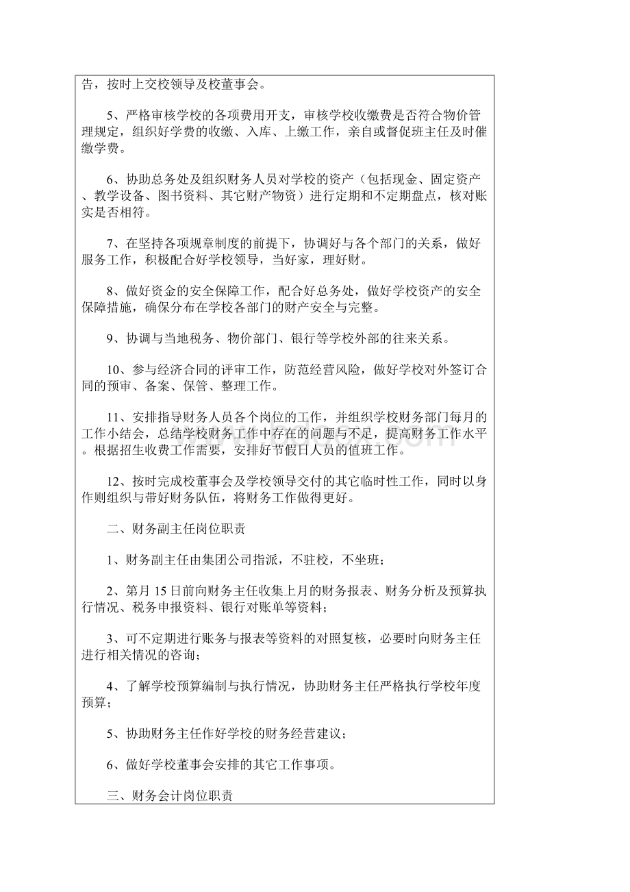 民办学校财务管理制度的范本.docx_第2页