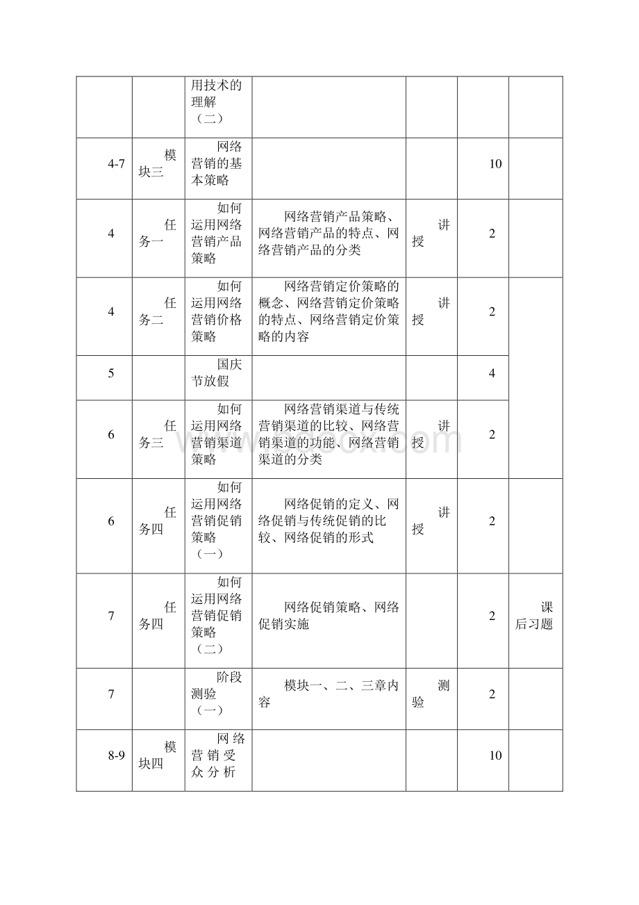 网络营销教学计划.docx_第3页