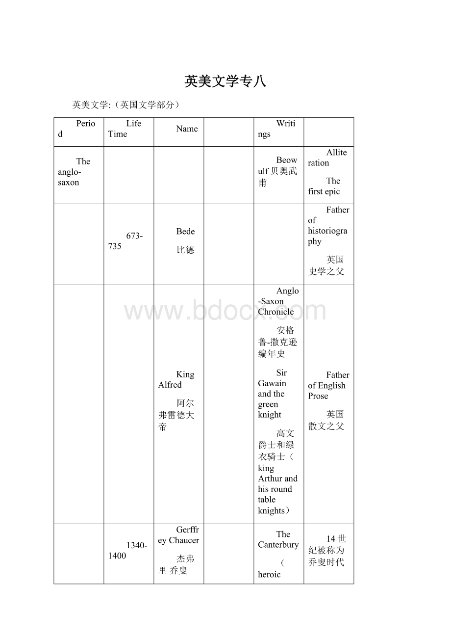 英美文学专八Word文档格式.docx_第1页