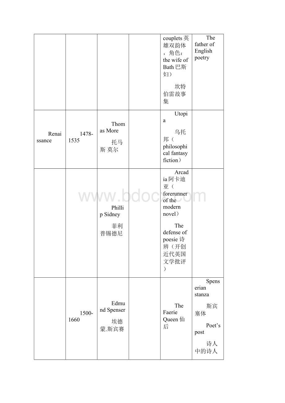 英美文学专八Word文档格式.docx_第2页