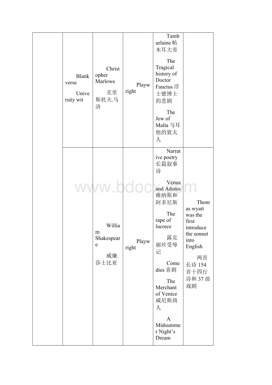 英美文学专八Word文档格式.docx_第3页