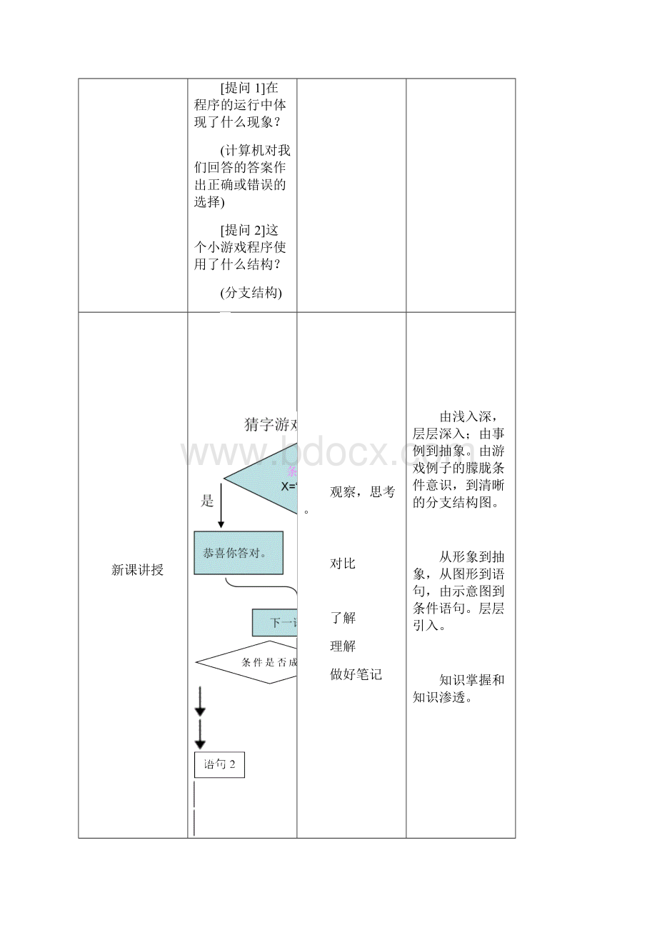 分支结构教学设计Word文档下载推荐.docx_第3页