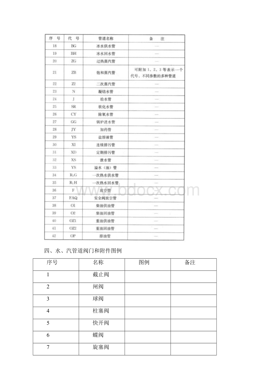 暖通空调图例与符号21212121Word格式.docx_第2页