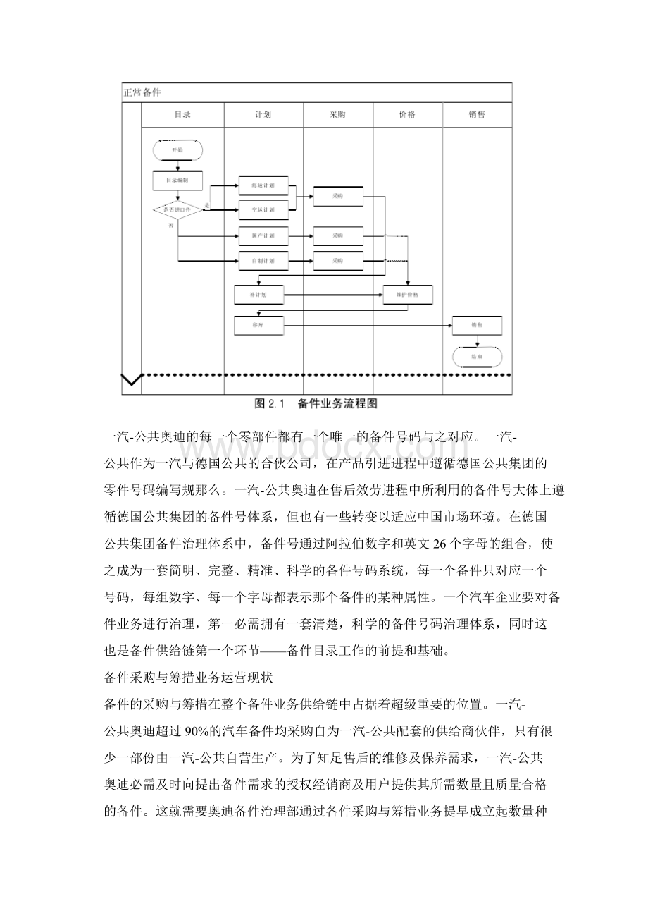 一汽公共奥迪备件业务Word文档下载推荐.docx_第3页