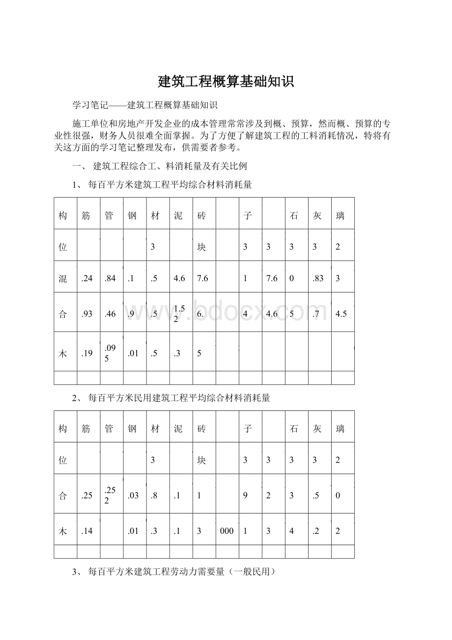 建筑工程概算基础知识Word格式文档下载.docx_第1页