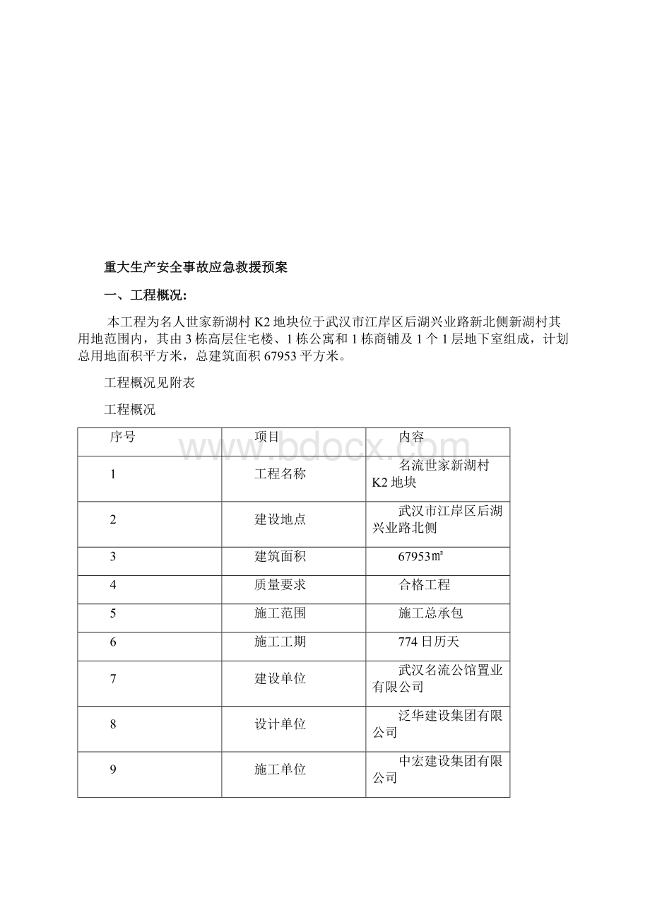 地块工程名人世家应急预案.docx_第2页