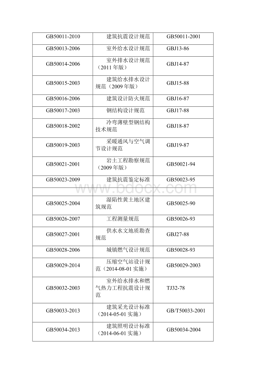 建筑行业标准规范清单文档格式.docx_第2页