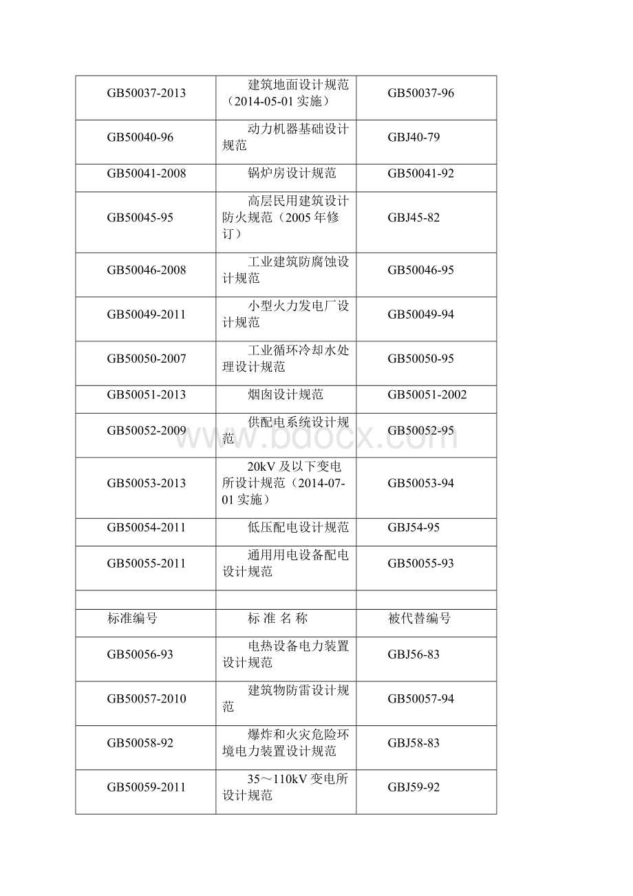 建筑行业标准规范清单文档格式.docx_第3页