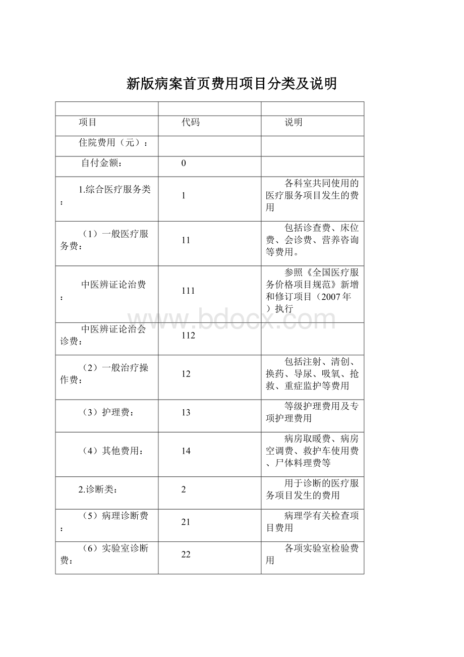 新版病案首页费用项目分类及说明.docx_第1页