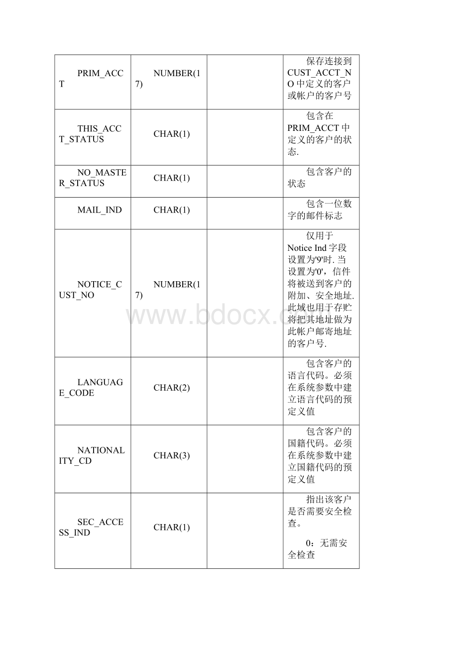 BANCS系统解读.docx_第3页