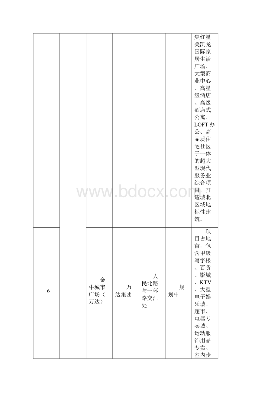 成都市商业综合体一览表讲解.docx_第3页