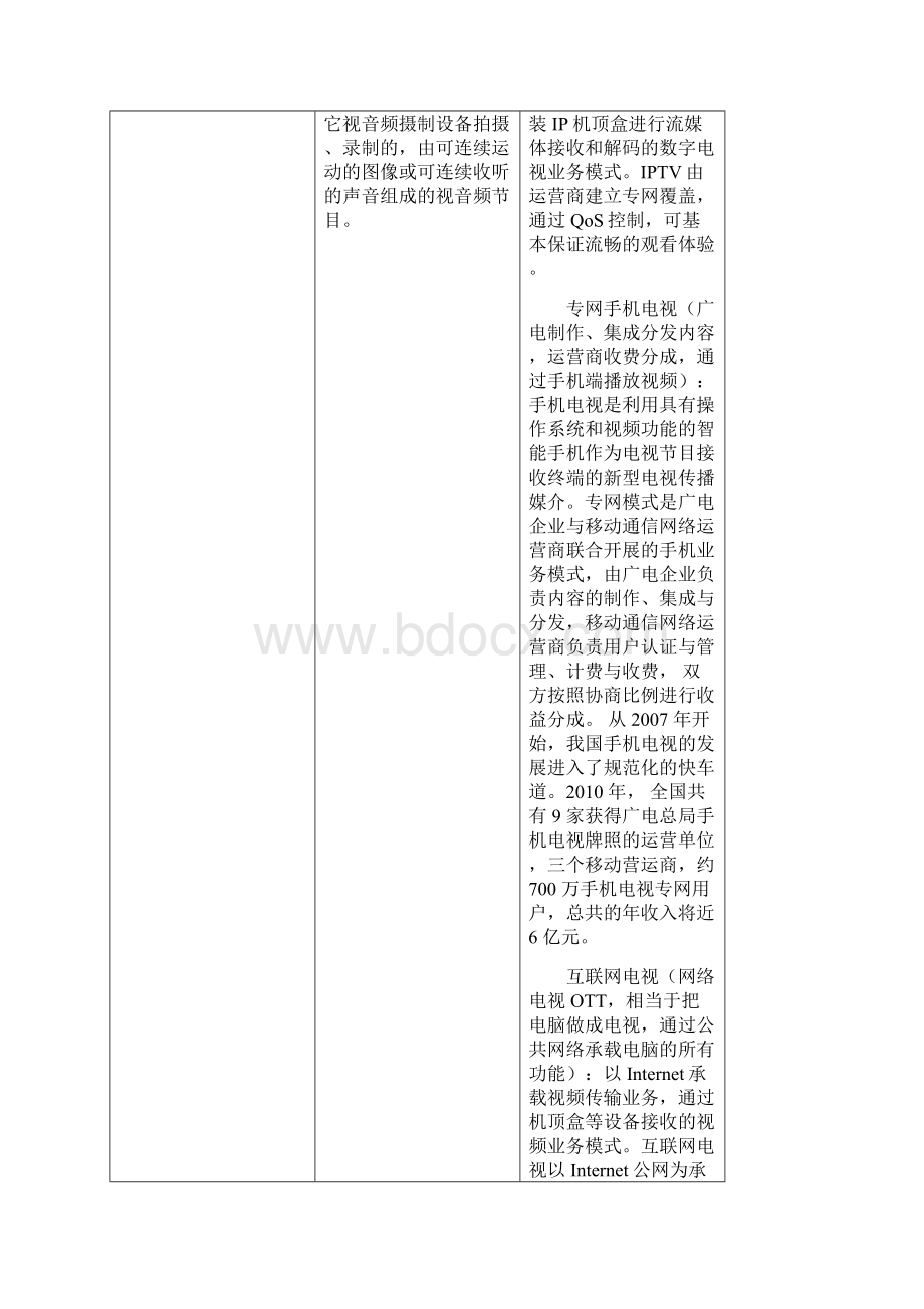 专网及定向传播视听节目服务管理规定新旧对比版.docx_第2页