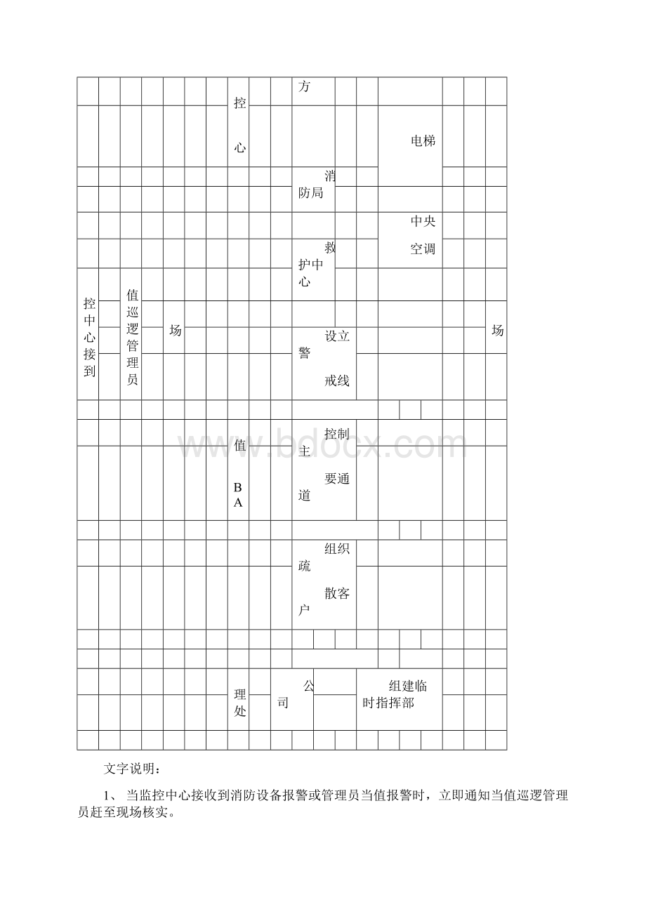 应急预案手册Word文档格式.docx_第3页