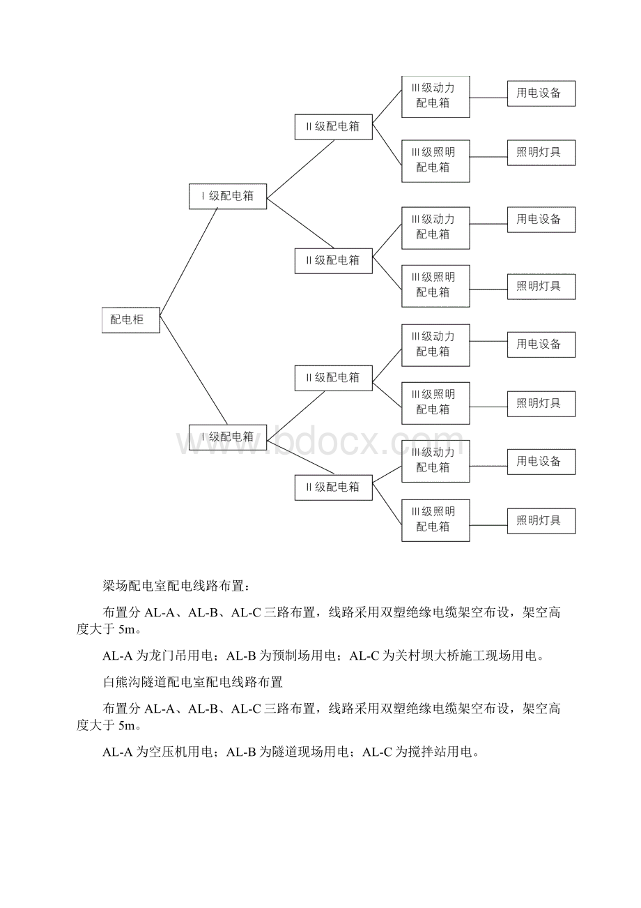 现场临时用电管理.docx_第3页