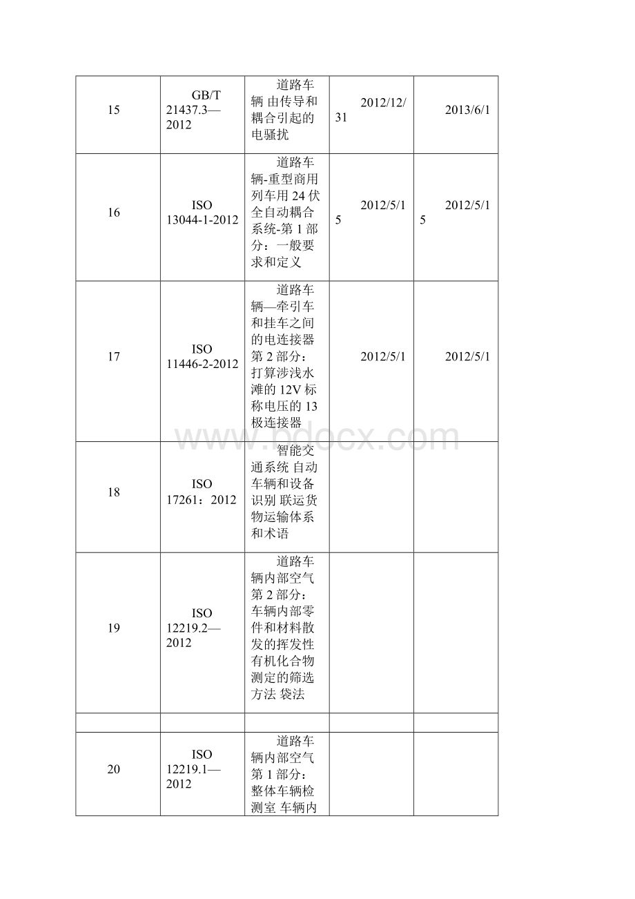 货车国家标准Word文档格式.docx_第3页