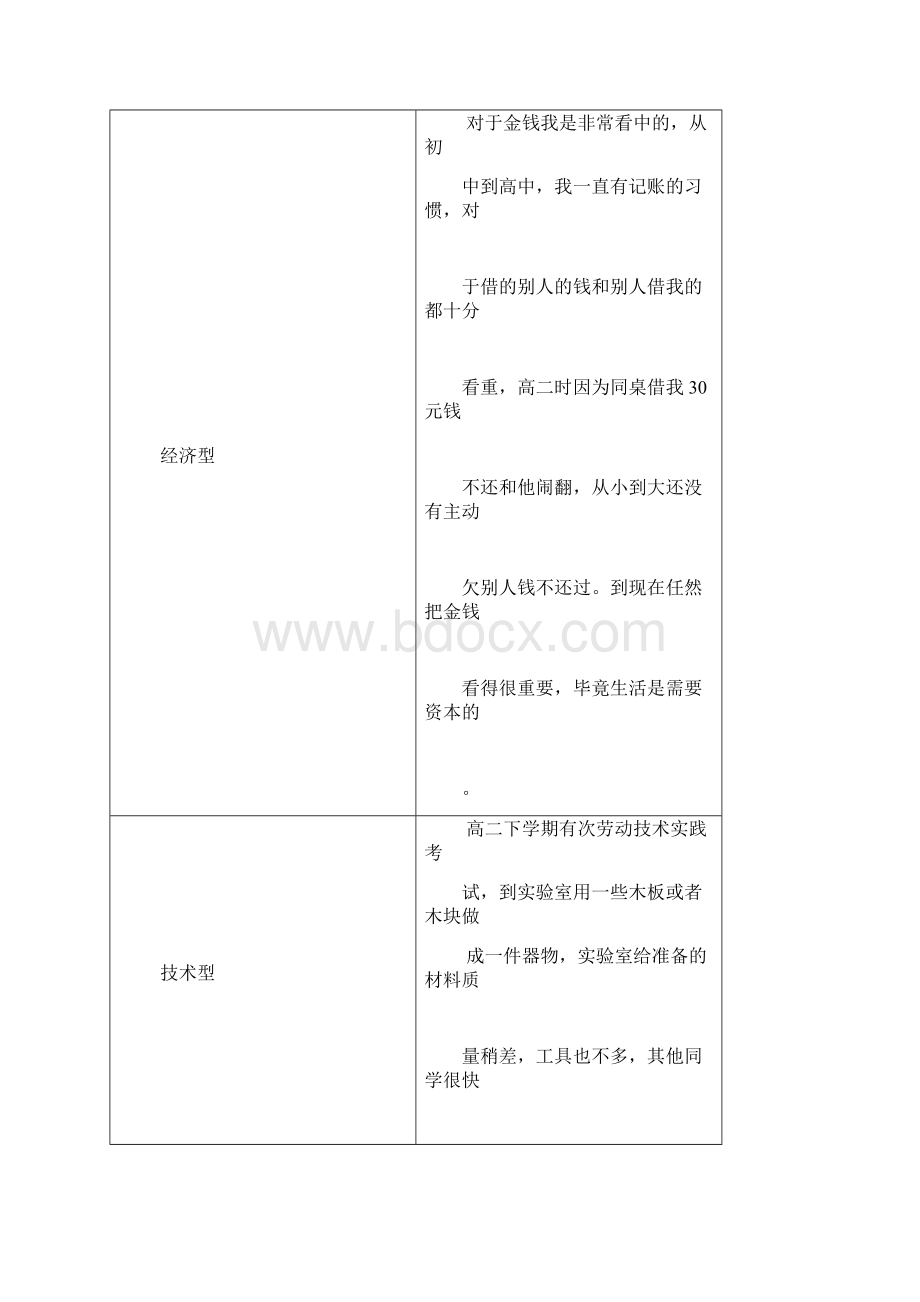 大学生职业生涯规划作业.docx_第3页