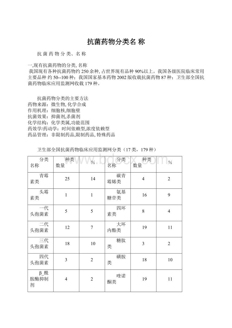 抗菌药物分类名 称.docx_第1页