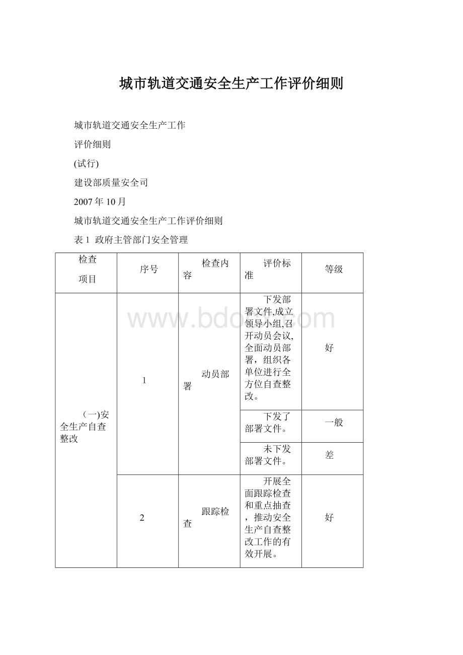 城市轨道交通安全生产工作评价细则.docx