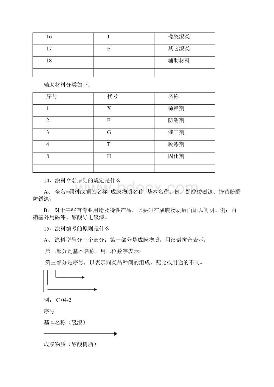 涂料基础知识培训.docx_第3页