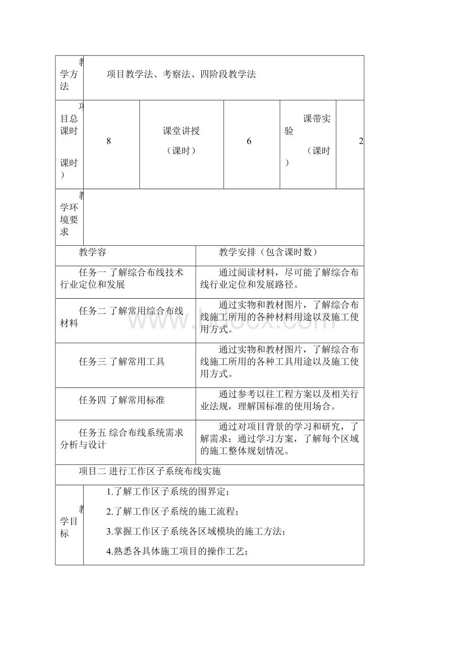 综合布线课程教学大纲Word格式文档下载.docx_第3页