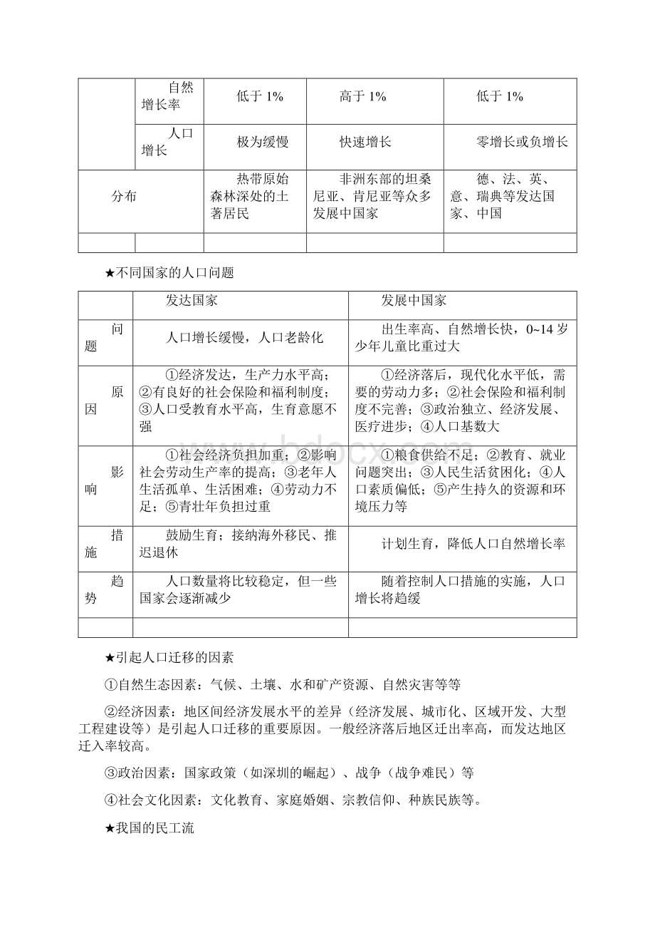 高中地理鲁教版必修二知识点文档格式.docx_第2页