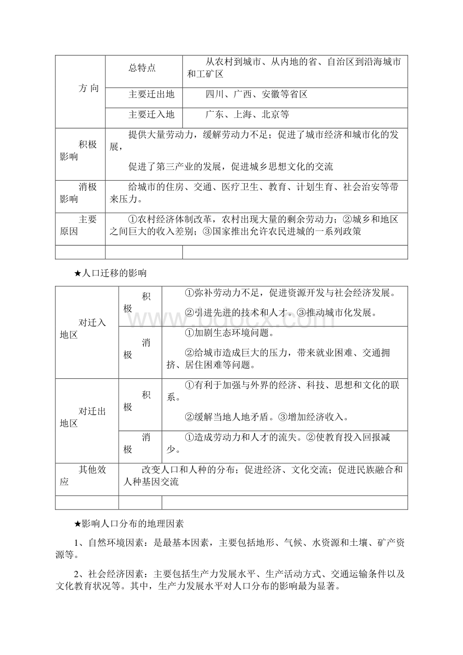 高中地理鲁教版必修二知识点文档格式.docx_第3页