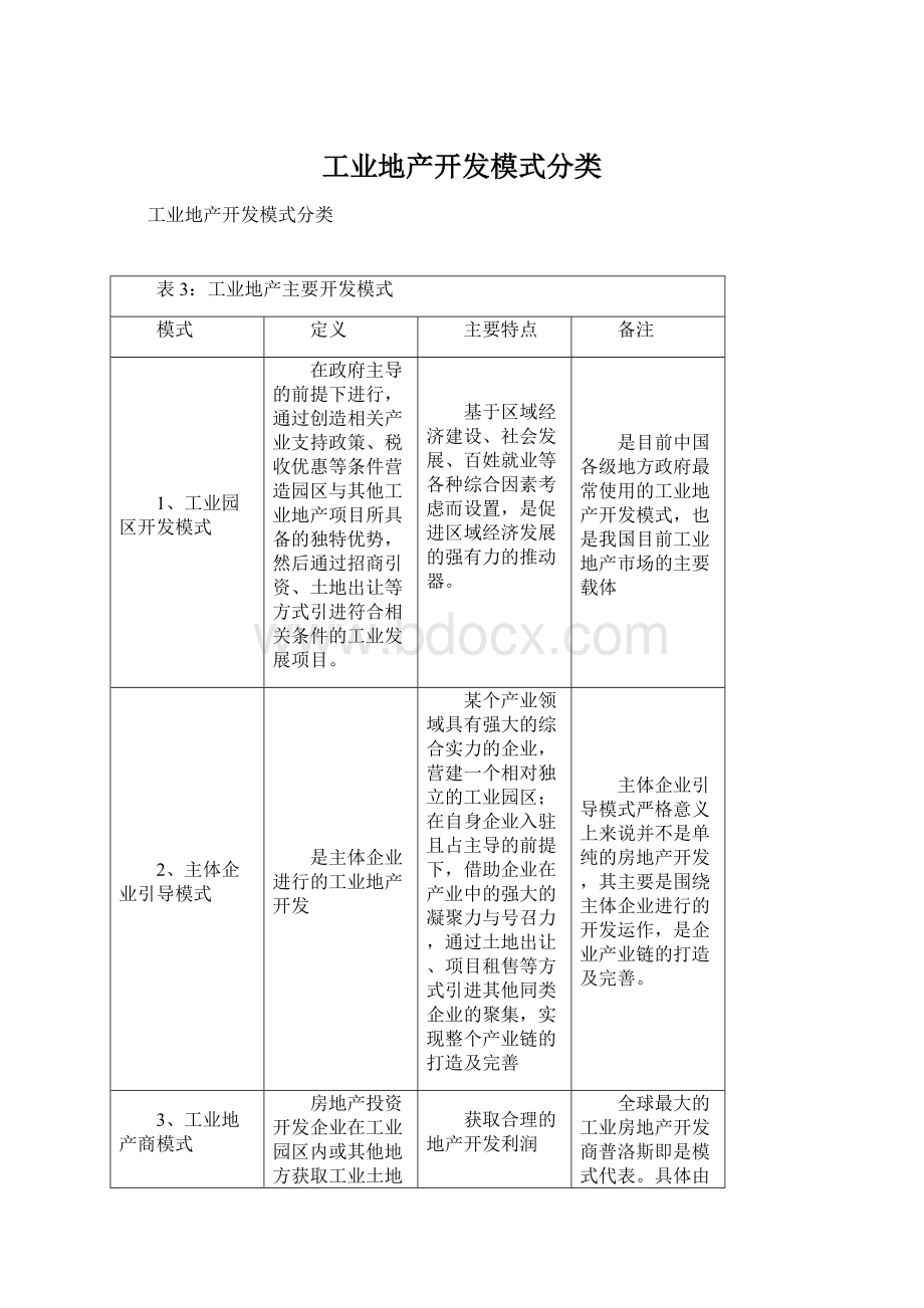 工业地产开发模式分类.docx