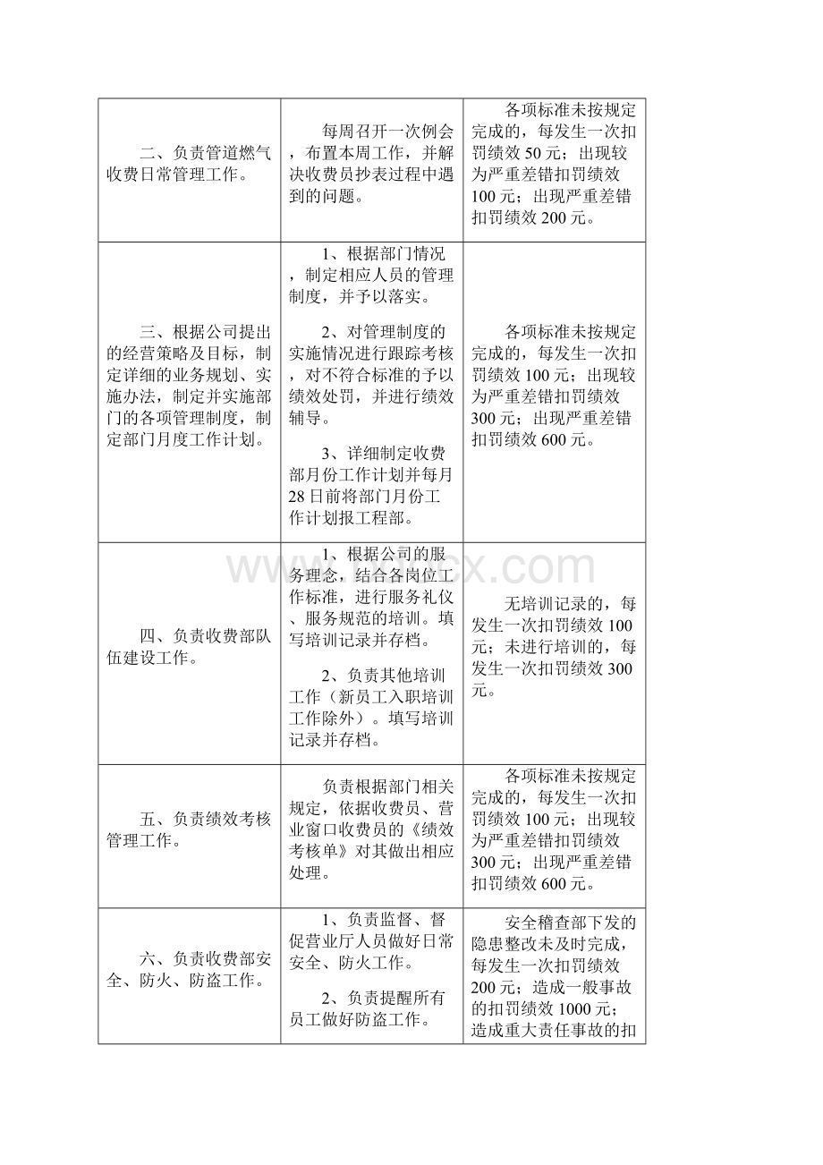 燃气收费部管理制度汇编.docx_第3页