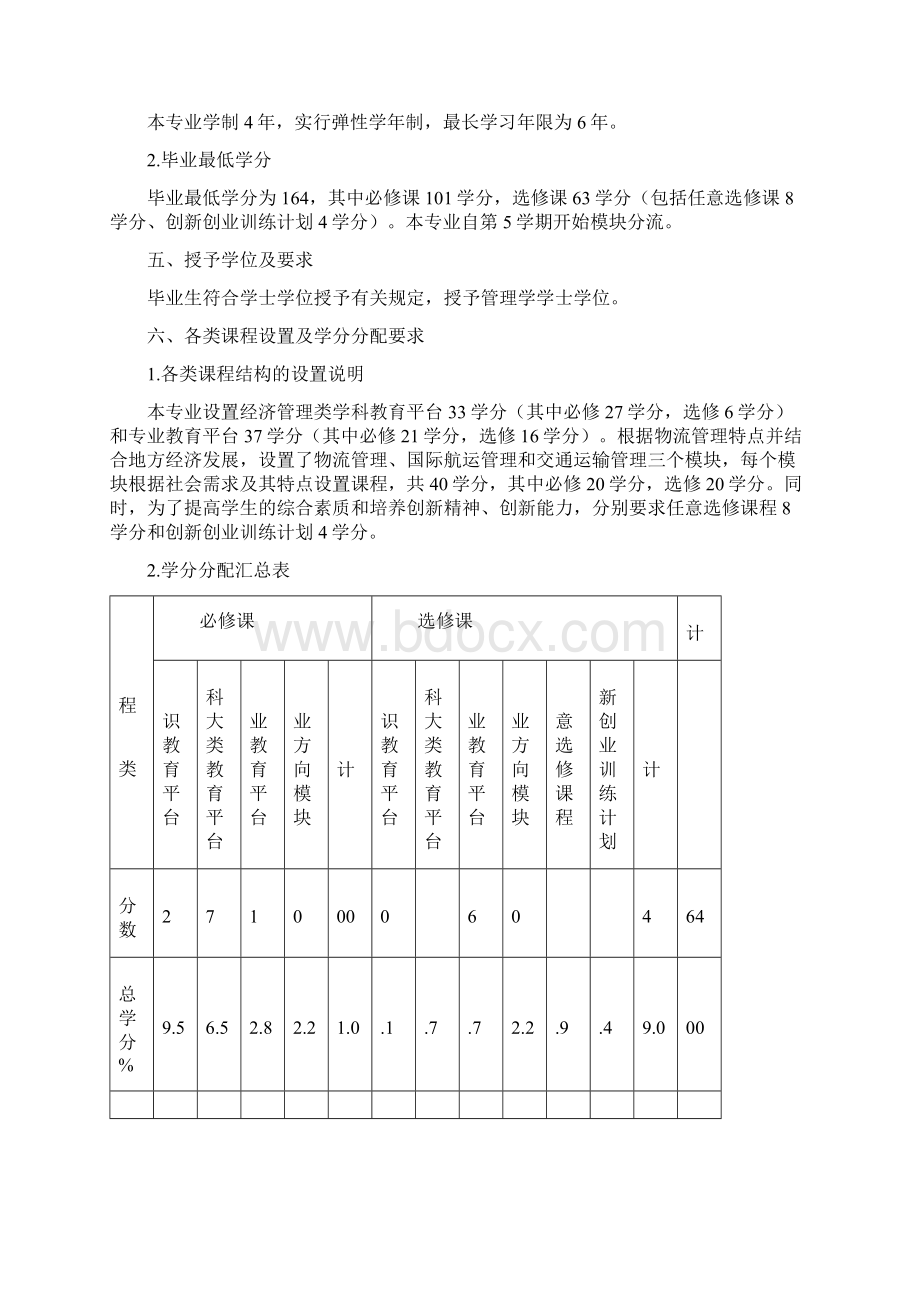 07物流管理专业培养方案及教学计划1111.docx_第2页