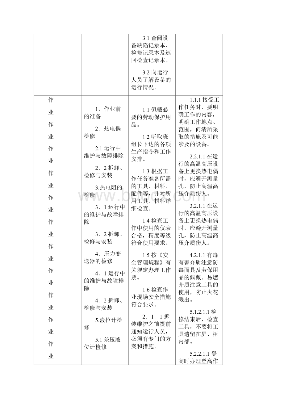 仪表工岗位标准化作业标准.docx_第2页