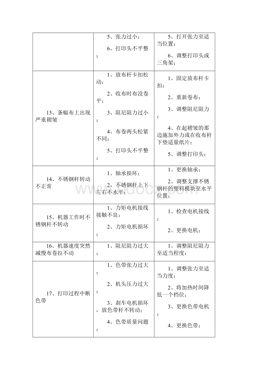 玉樵夫条幅机常见故障解决方案.docx_第3页