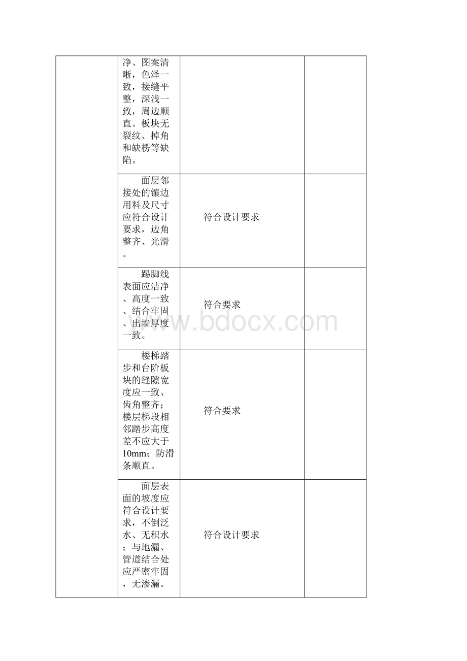 装饰装修隐蔽工程验收记录表全套范例75491Word下载.docx_第2页