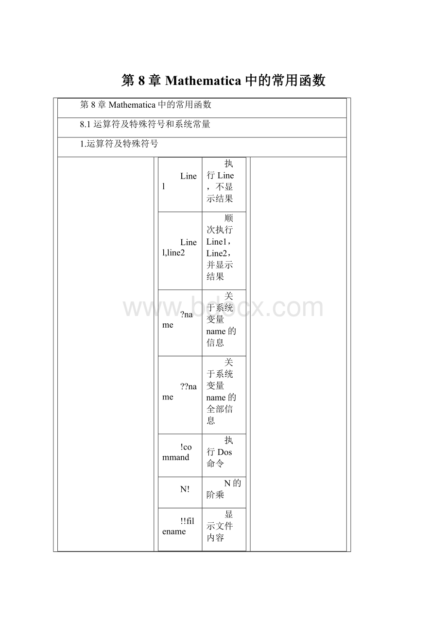 第8章 Mathematica中的常用函数.docx