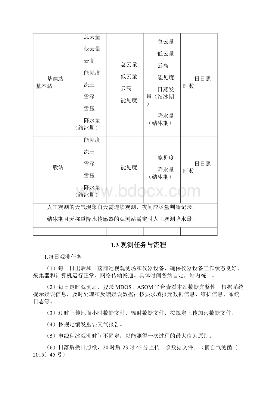 地面气象观测业务技术规定版Word下载.docx_第2页