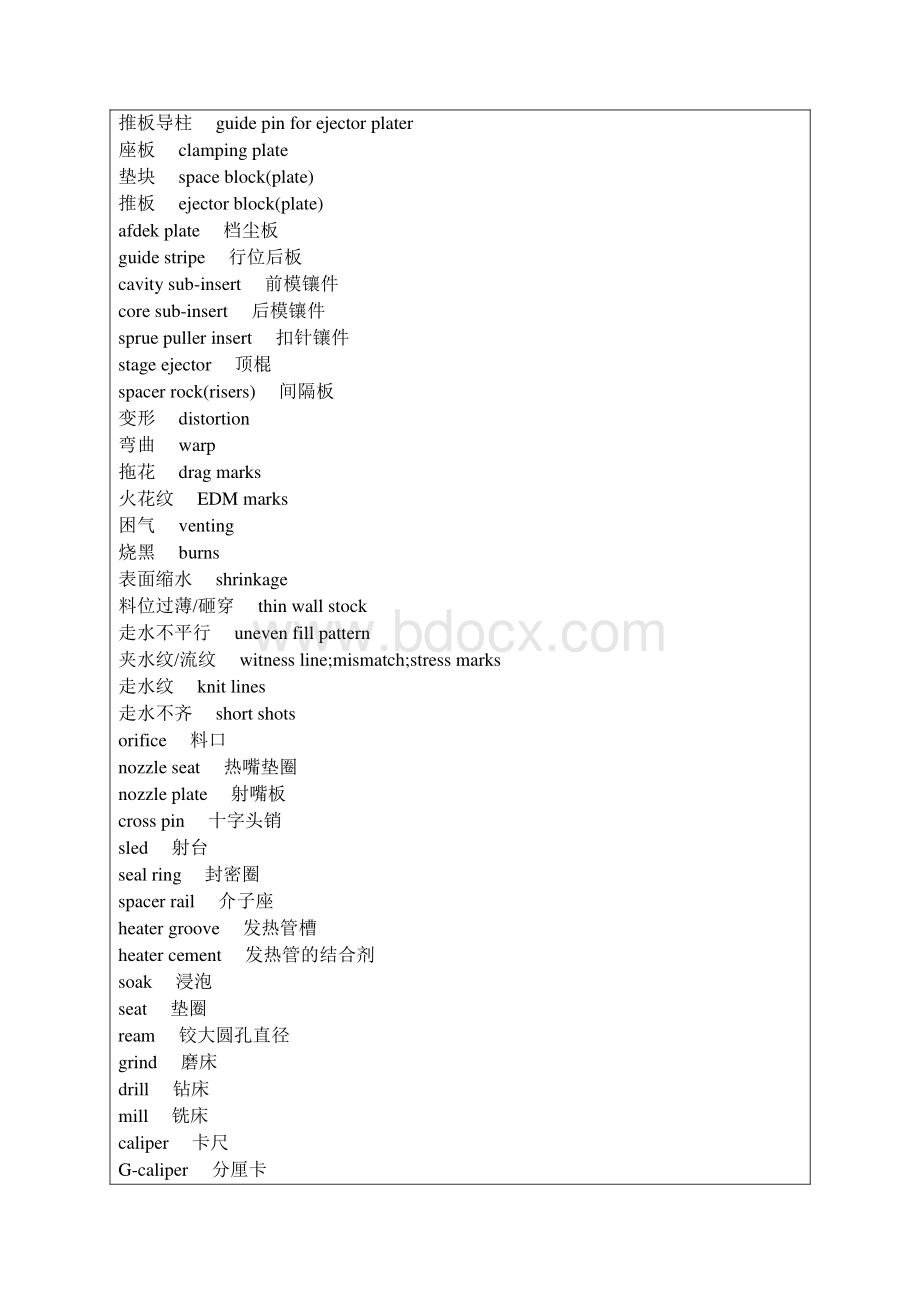 模具方面的中英文对照表.docx_第2页