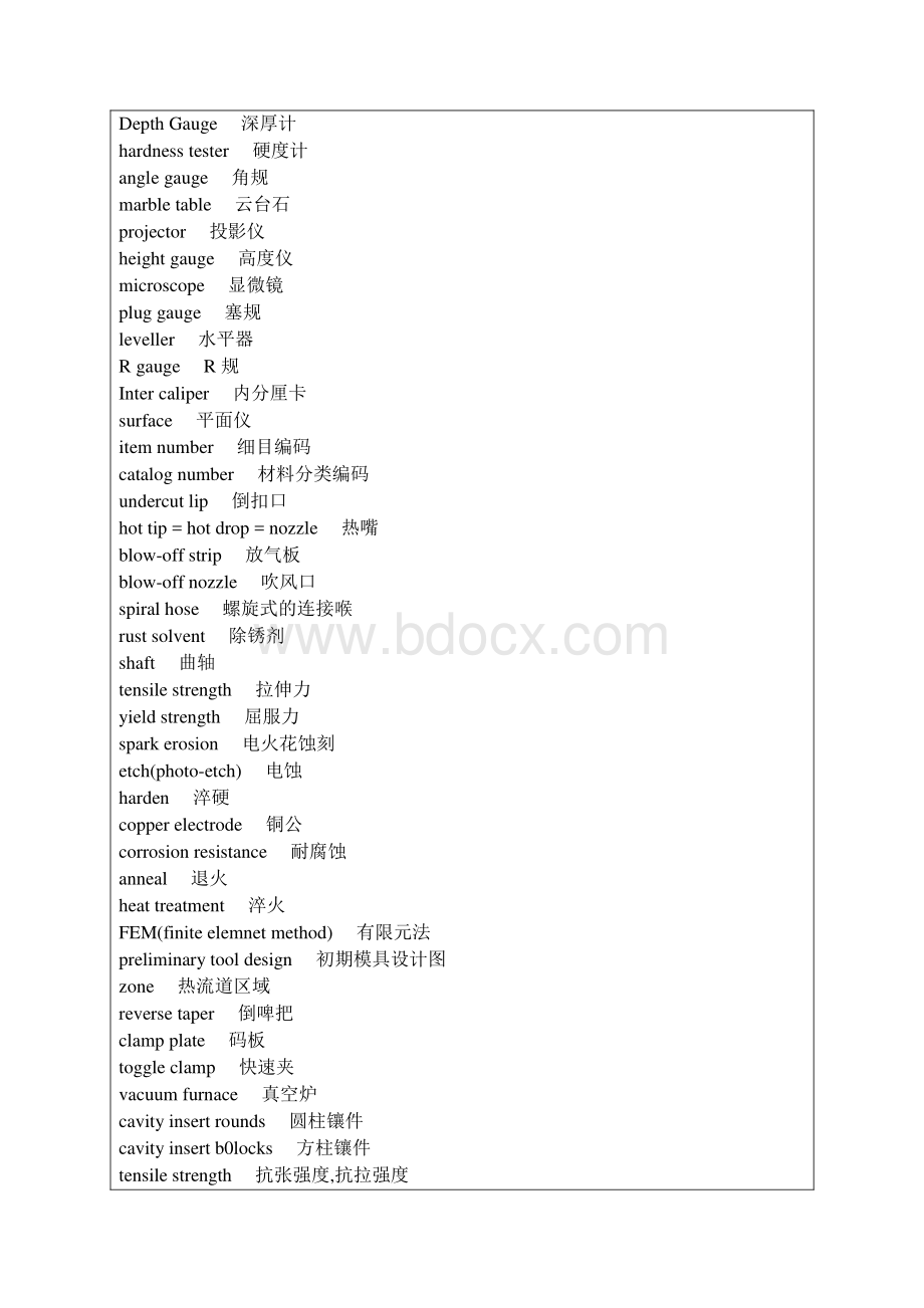 模具方面的中英文对照表.docx_第3页