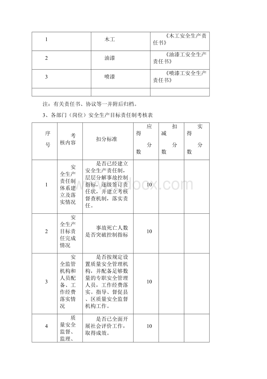 家具安全生产台帐.docx_第2页