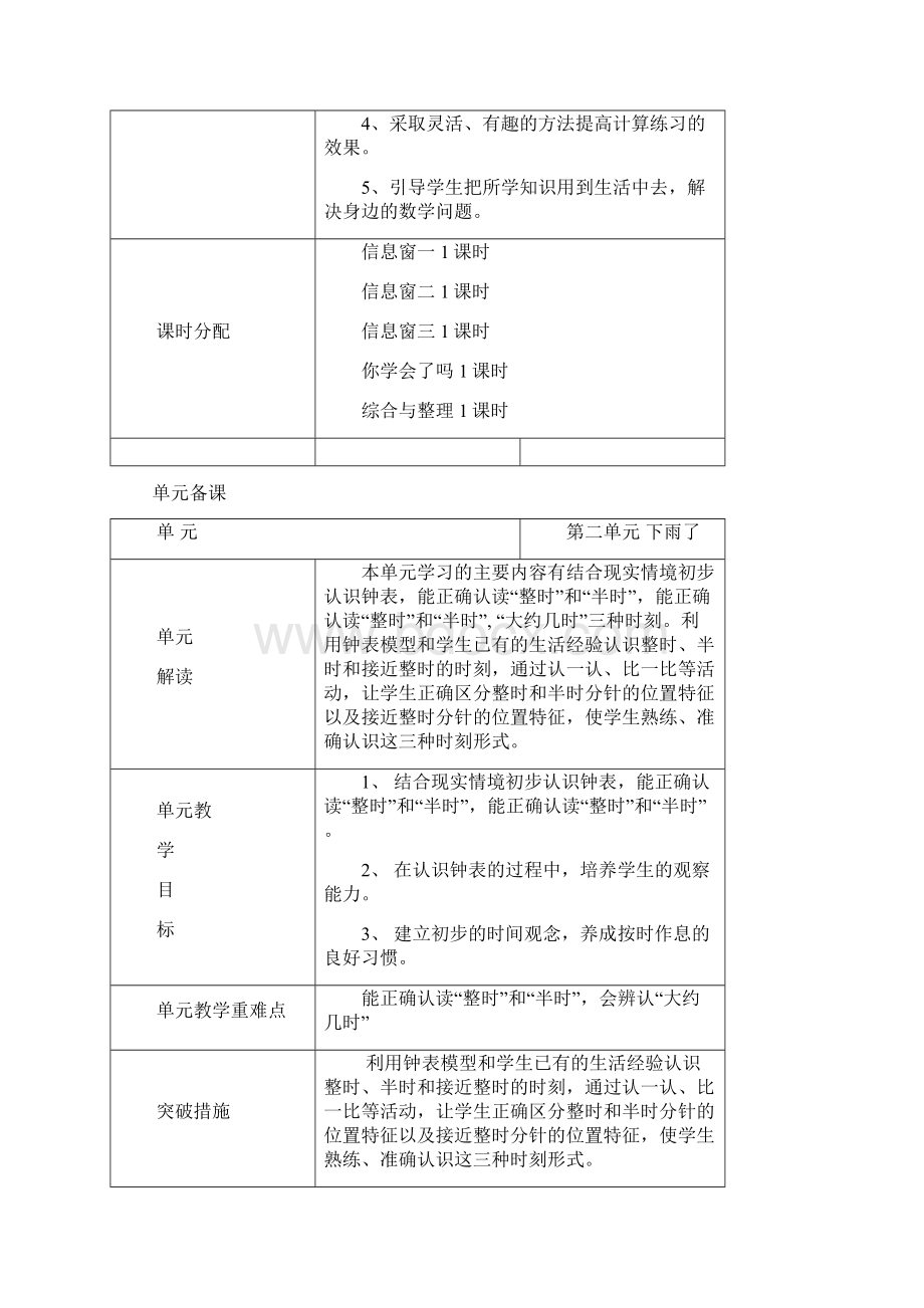 青岛版一年级数学下册单元备课全册Word格式文档下载.docx_第2页