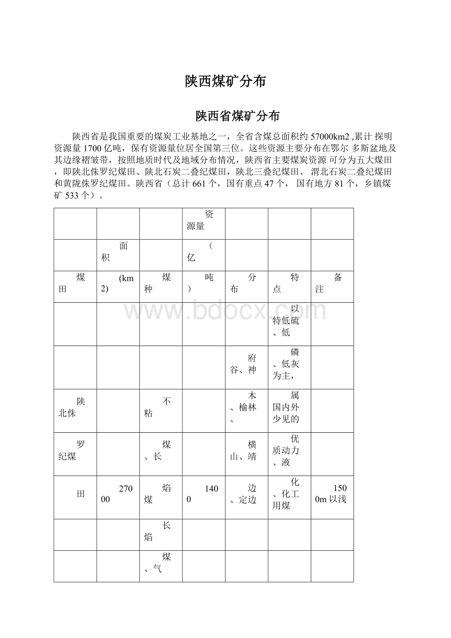 陕西煤矿分布Word格式文档下载.docx