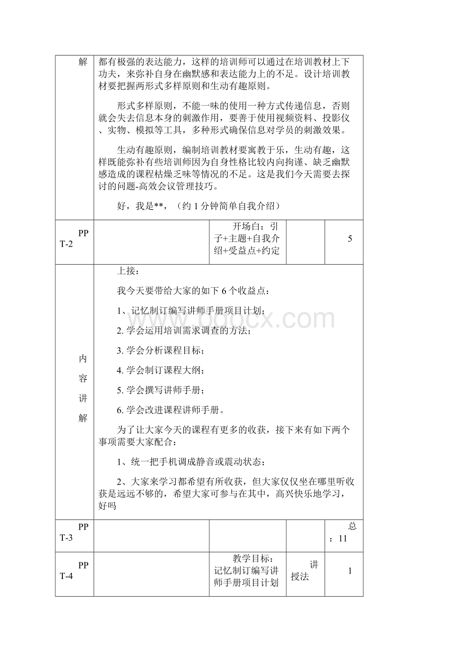 如何编写讲师手册讲师手册Word文档格式.docx_第2页