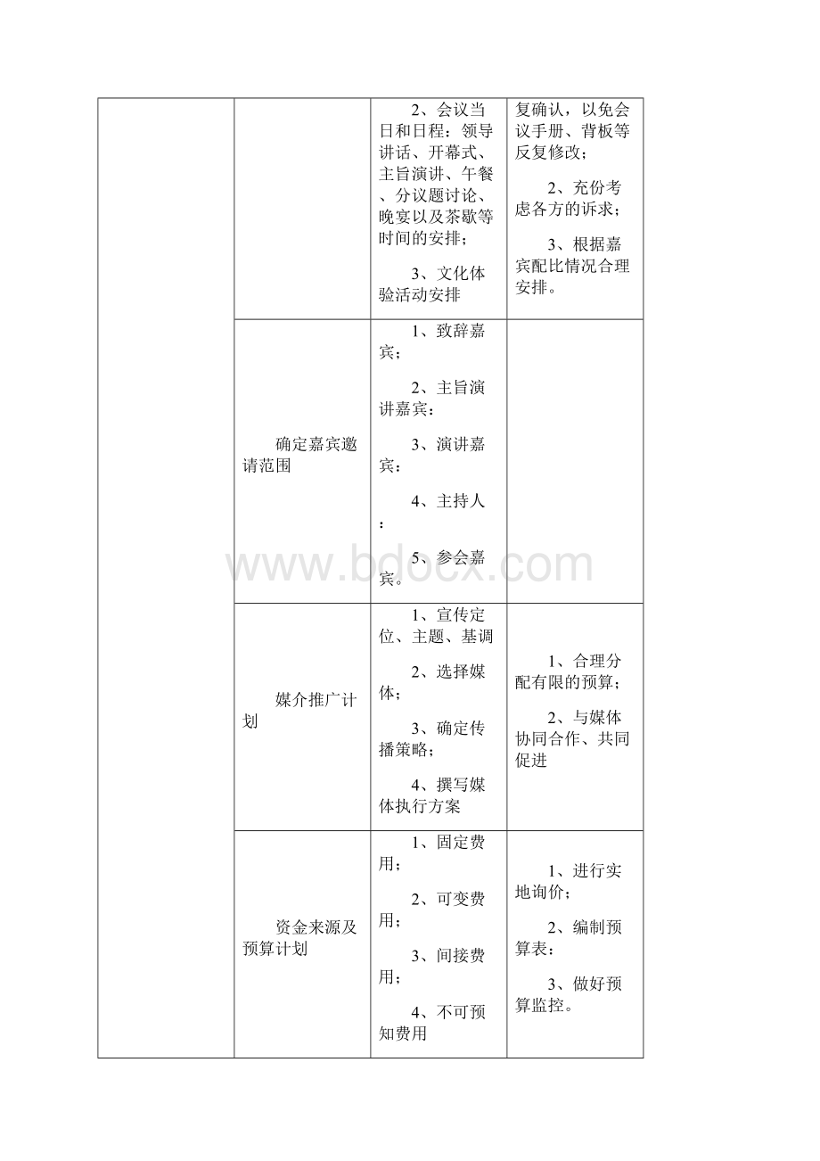 会议接待流程概述.docx_第3页