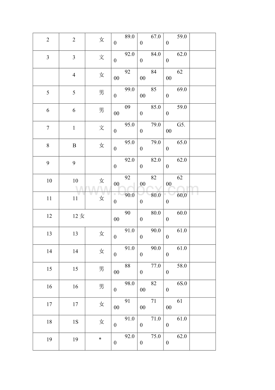 spss统计分析期末考试题Word文件下载.docx_第2页