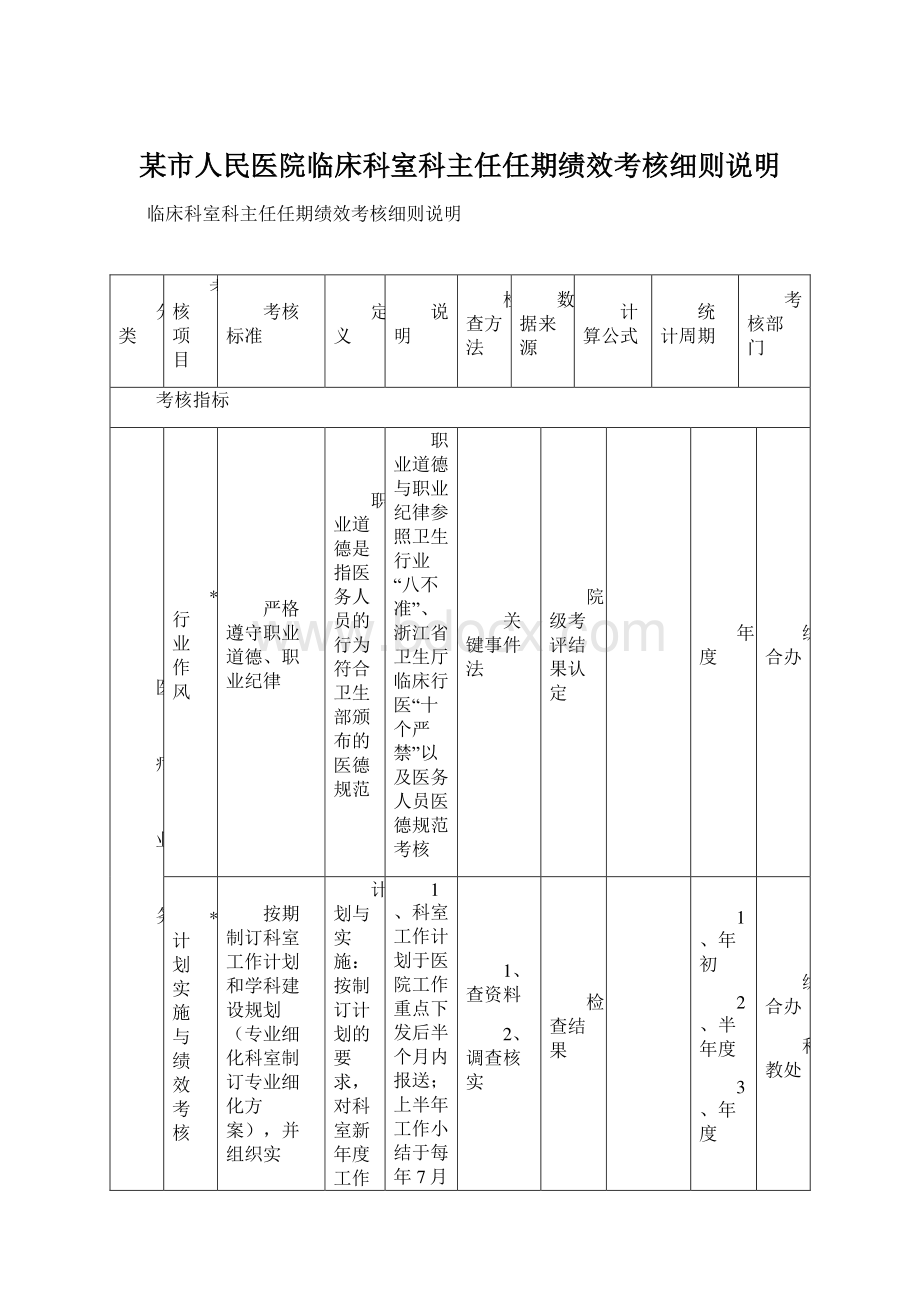 某市人民医院临床科室科主任任期绩效考核细则说明.docx_第1页