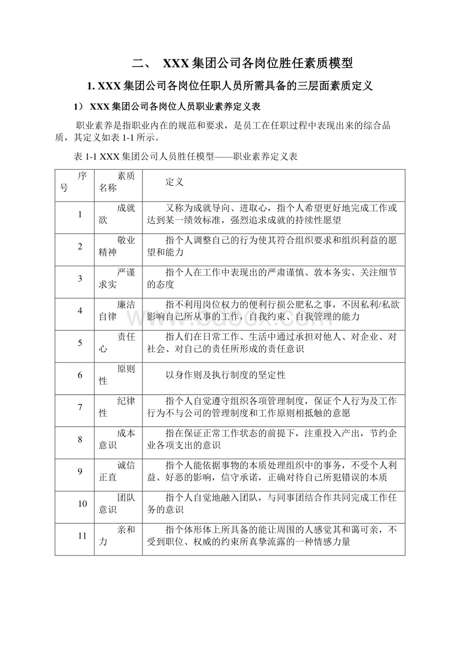 胜任力素质模型汇编Word格式文档下载.docx_第3页