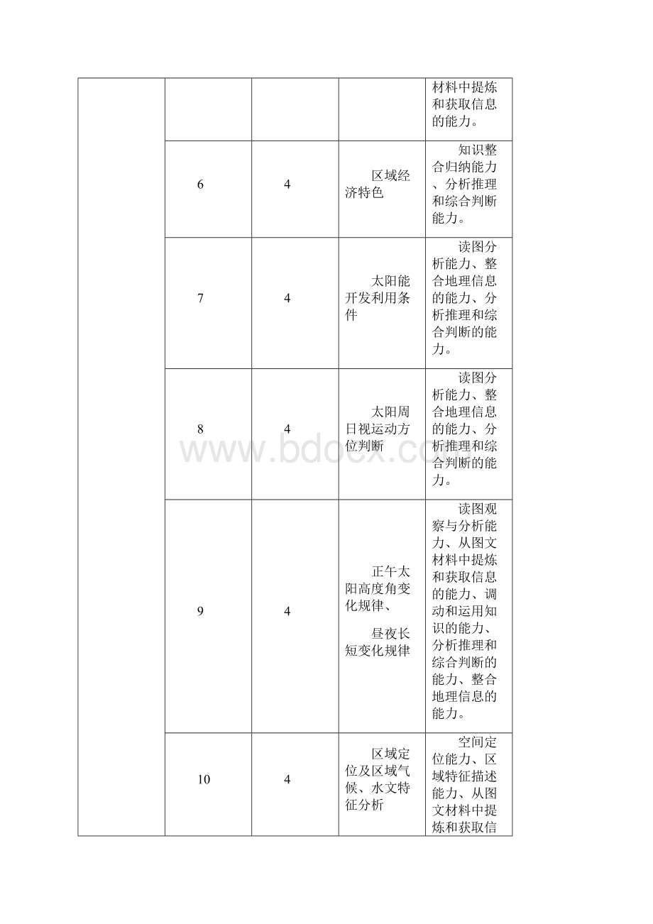 云南省第一次高考统测文综地理学科质量分析报告Word格式.docx_第3页