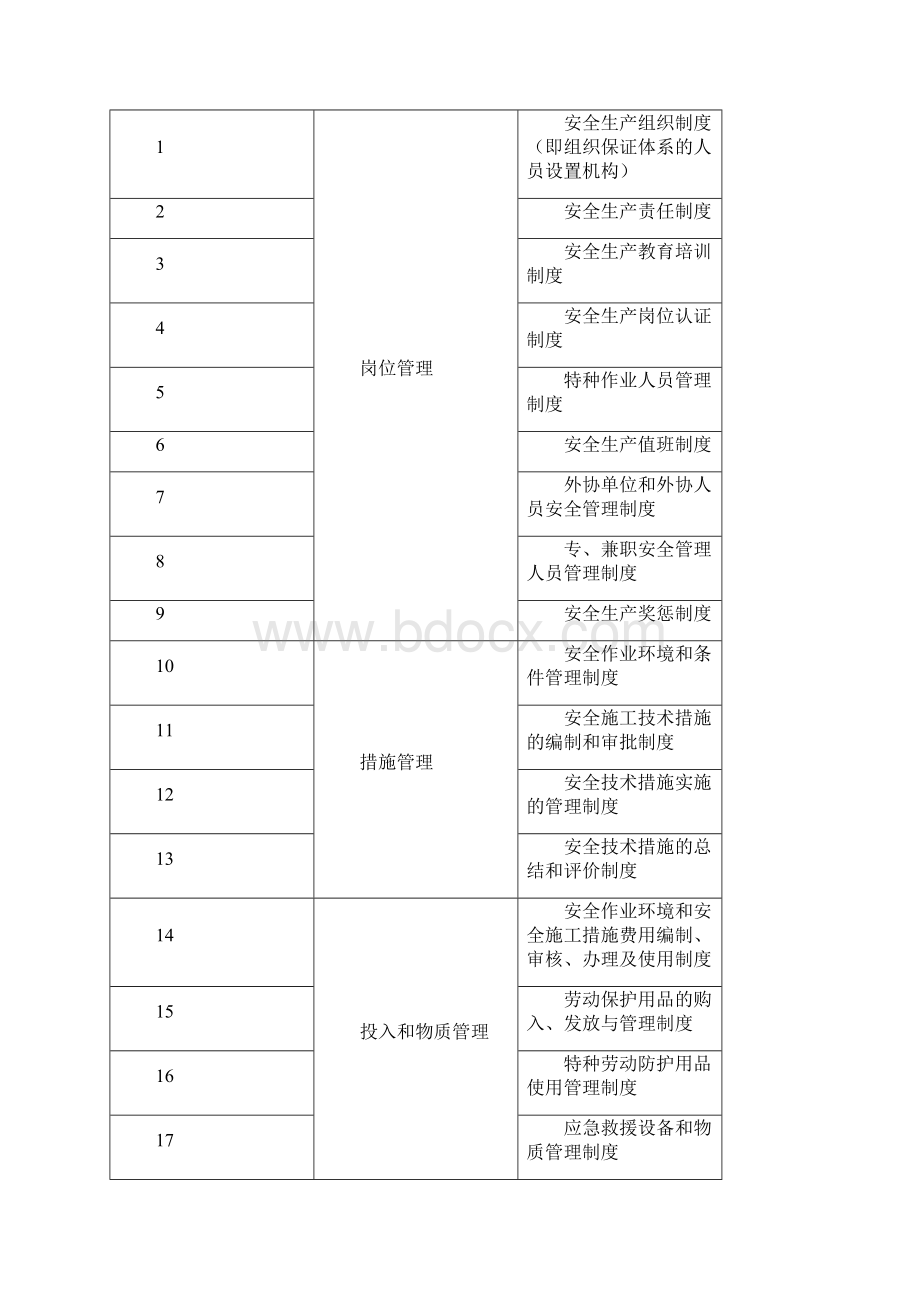 建筑工程安全资料第九册创建文明工地的规划与措施.docx_第3页