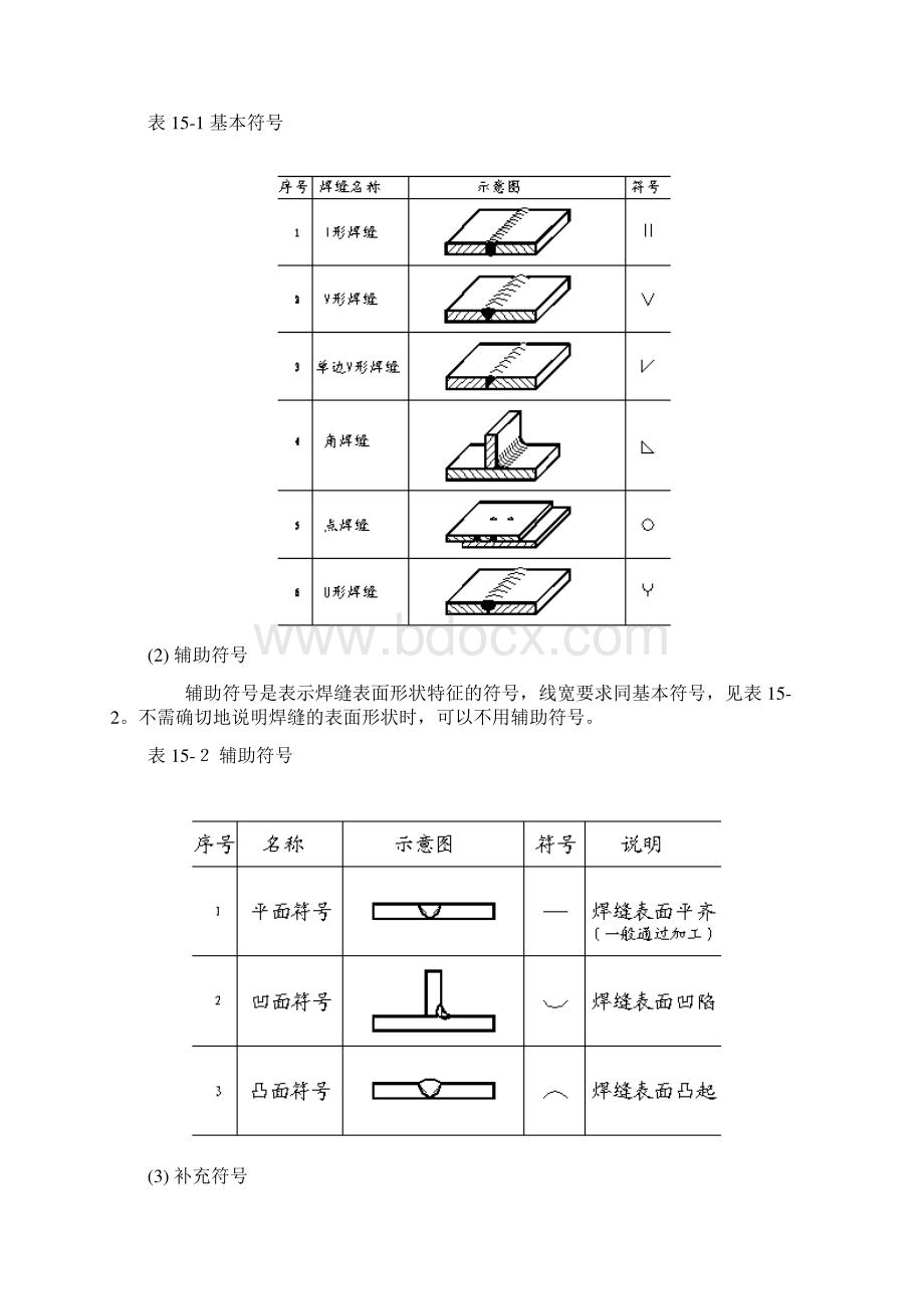 教你画焊接图识焊接图.docx_第3页