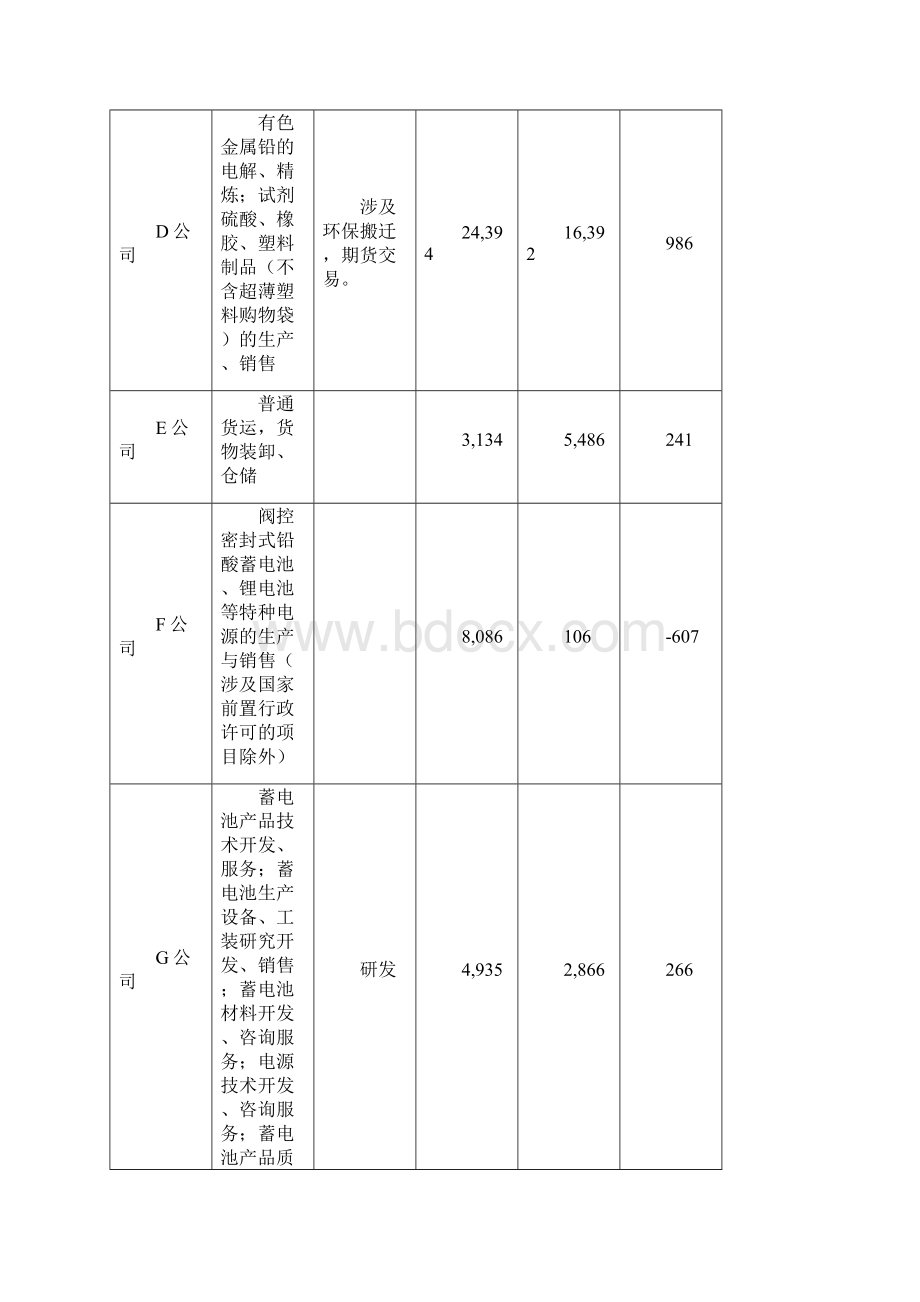 重要性水平和细节测试审计抽样案例Word格式.docx_第2页