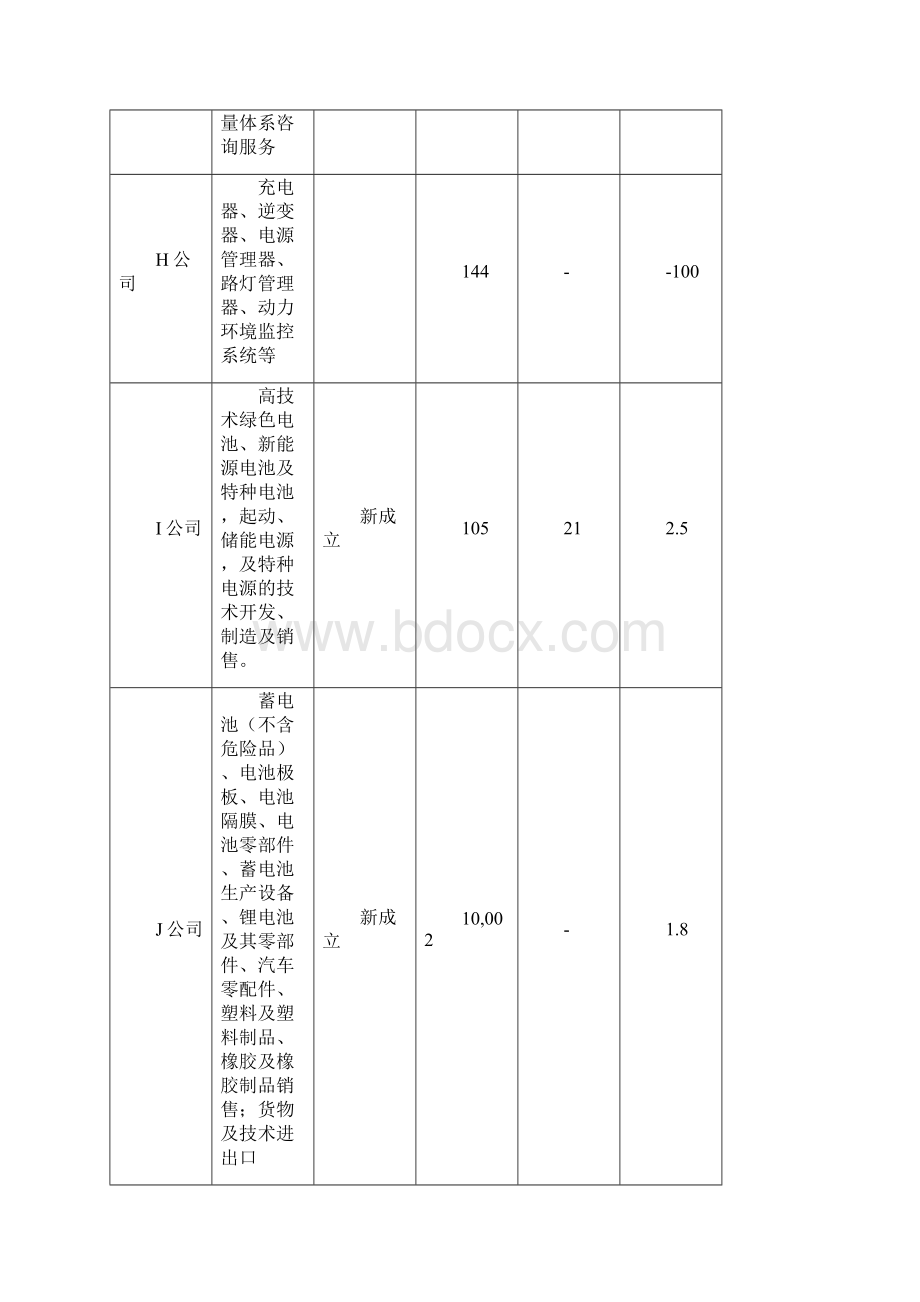 重要性水平和细节测试审计抽样案例Word格式.docx_第3页